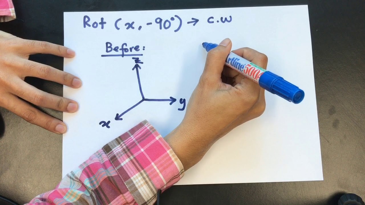 Representation of a Pure Rotation about an axis - YouTube