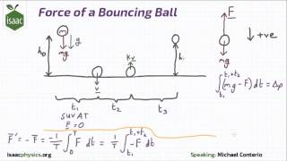 Force of a Bouncing Ball - Part B - Dynamics Level 6
