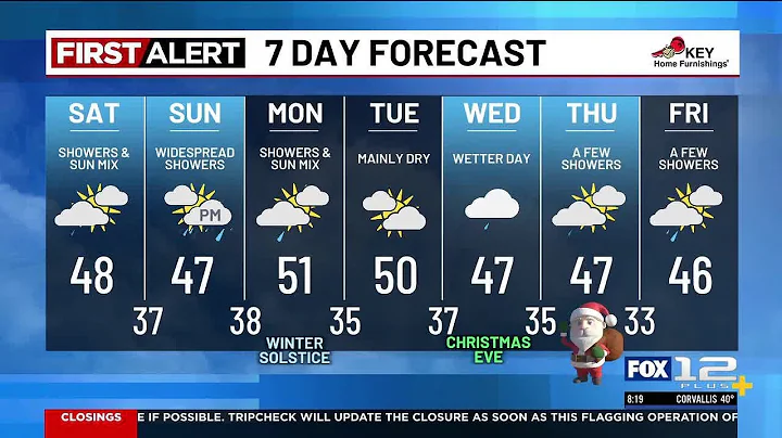 Saturday morning weather forecast (12/20)