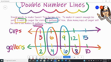 Double Number Lines