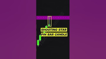 Price action trading - Shooting Star Pattern #trading #priceaction #technicalanalysis