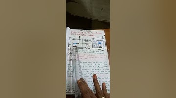 Focal length of the lens  depend on surrounding  medium