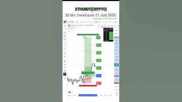 Ethereum Scalping Setup  ETHUSDT 30-Min TA Explained #shorts #shortsfeed ✔