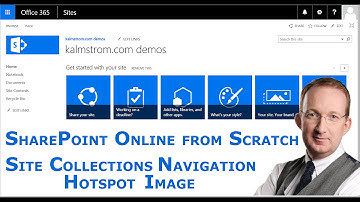 SharePoint Navigation between Site Collections 5 - Hotspot images