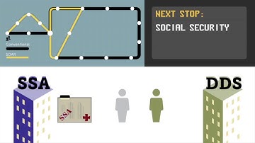 SOAR Part 6: Completing the Application Packet