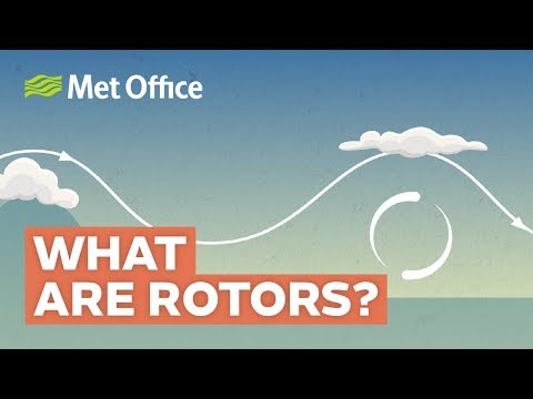 What are rotors?