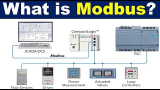 Architecting the Industrial Nervous System  Modbus RTU