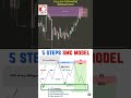 📈 5 STEPS SMC MODEL #forex