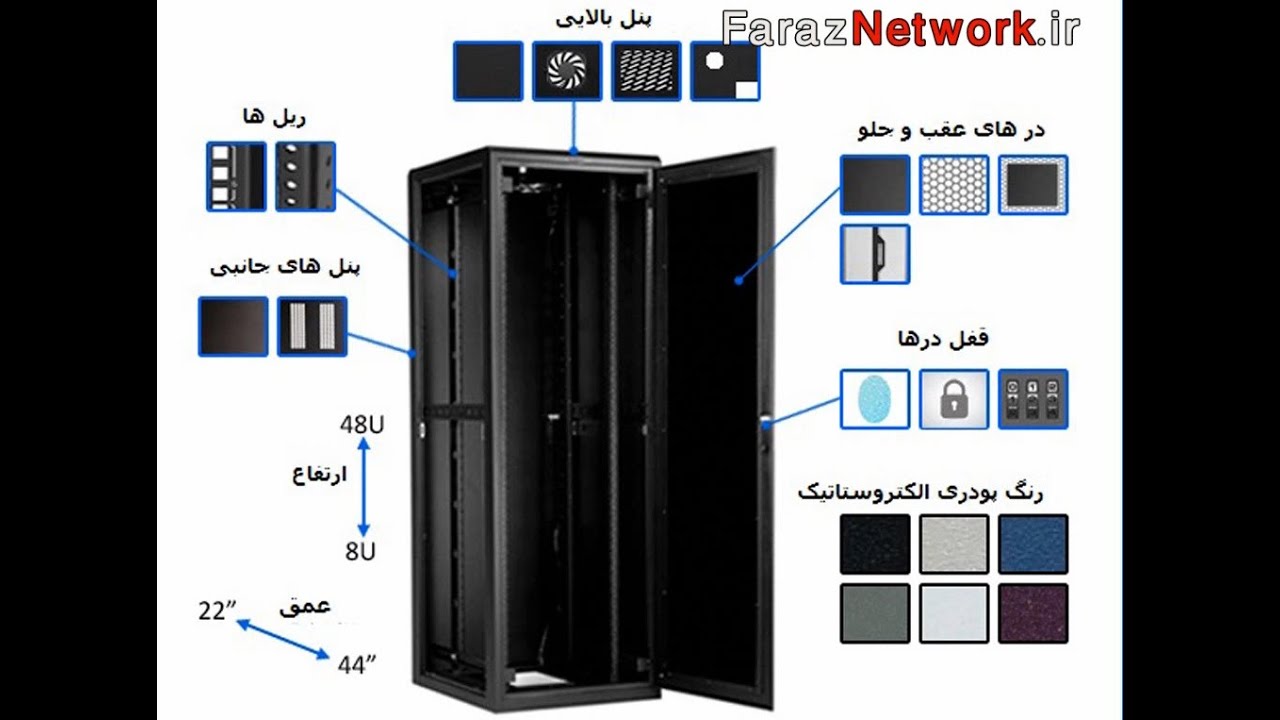انواع Rack 4. آشنایی با انواع رک های ( Rack ) شبکه و متعلقات آنها - YouTube
