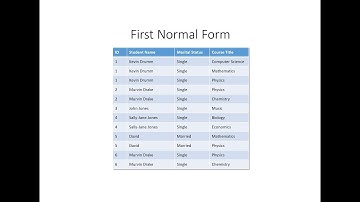 Database Normalisation: First Normal Form