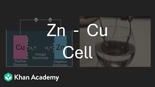 Basic Zn-Cu Cell | Current Electricity and Magnetism | Maharashtra Grade-8 Chemistry | Khan Academy