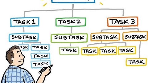 How 2 Stop Being Constantly Overwhelmed I How to Conquer Tasks:Break Them Down into Manageable Piece