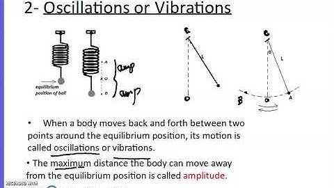 GS LS,ch4-Mechanical Oscillations-v1