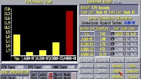 First SoftFPU tests with GOLD2 core