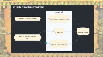 erp วัด กลุ่มที่ 22