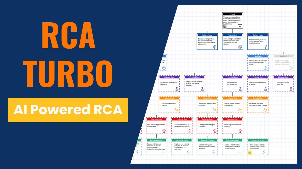 🚀 Generate RCA Turbo: Root Cause Analysis with AI