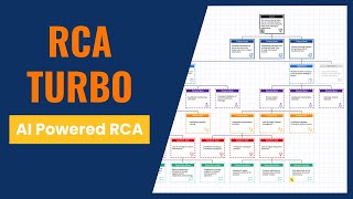 🚀 Generate RCA Turbo: Root Cause Analysis with AI