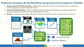 SmartUQ Comsol Workflow: Part 1