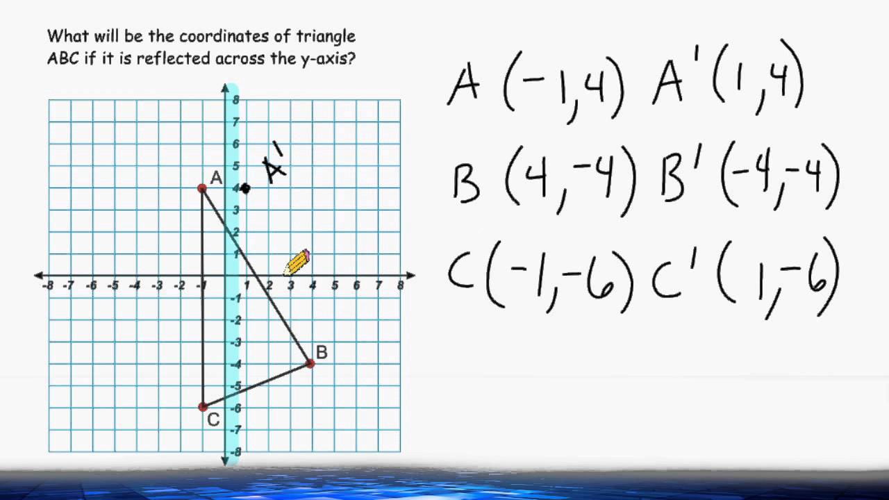 Reflecting Points and Shapes over the Axes