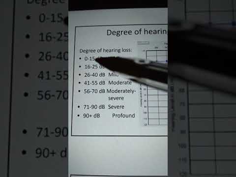 Video: Er alt høretab permanent?