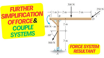 Simplify Force & Couple System in a Beam | Resultant Explained