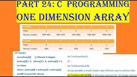 Video 24: C Programming, One-Dimensional Array, Theory, index, subscript operator, Need of Array