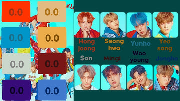 [Updated] ATEEZ- AURORA [Line Distribution Color Coded] By Park Jaeyone