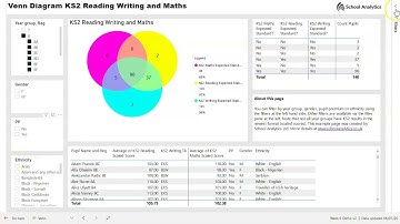 Key stage 2 reading writing and maths - venn diagram using Power BI and SIMS - school analytics ltd