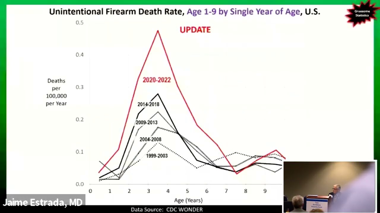 Dr. Archie Bleyer (Second Presentation): Texas Gun Violence Prevention Forum