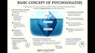 Psychoanalysis