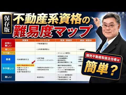 【競売不動産取扱主任者】難易度は？宅建など不動産系資格と徹底比較！