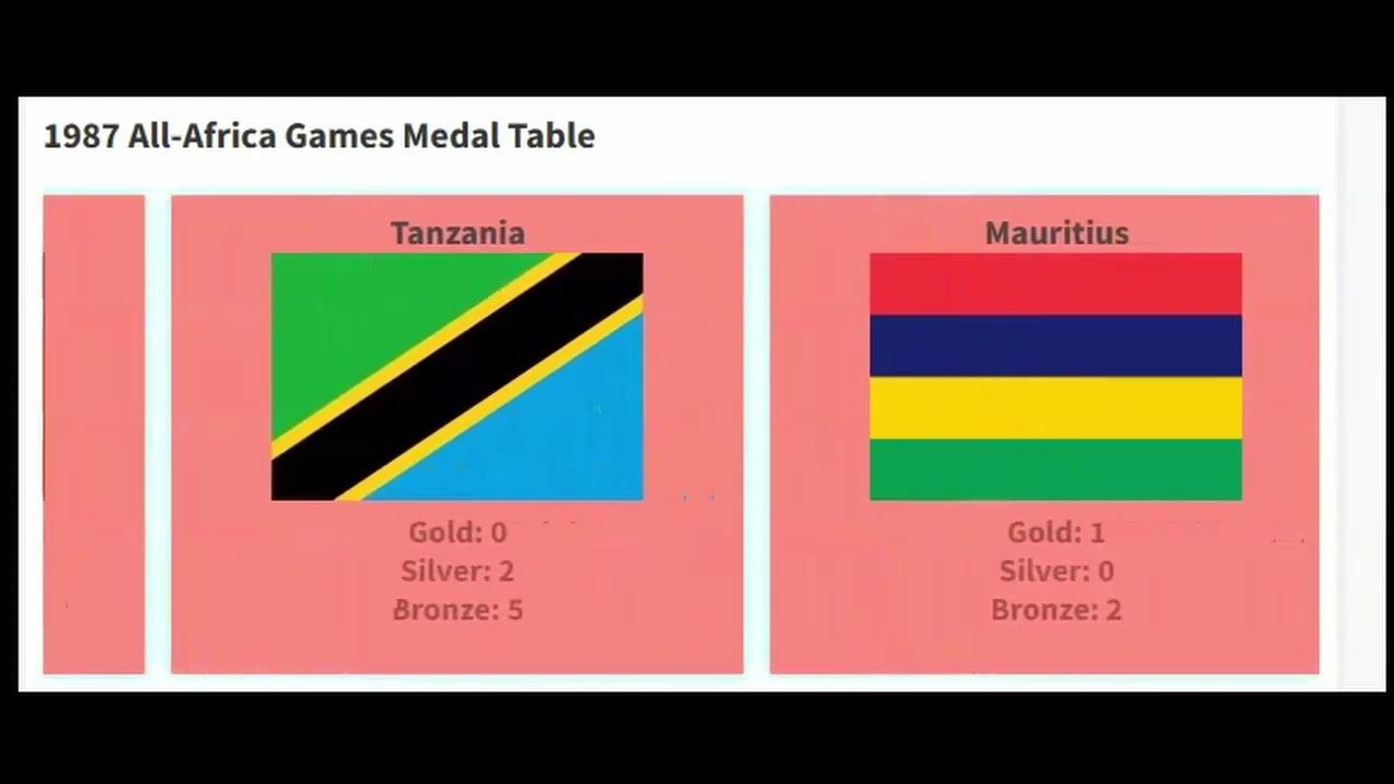 All Africa Games 1987 Medal Table (Kenya, Nairobi) YouTube