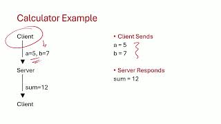 ROS 2 Services: Example of Adding Two Integers