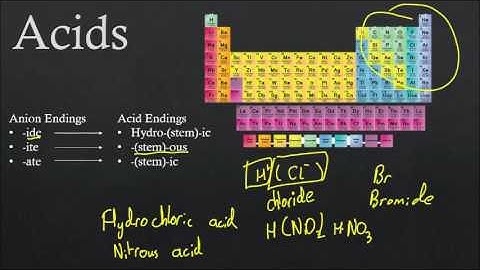 Naming Chemical Compounds Part 2
