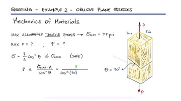 Maximum Axial Load for OBLIQUE PLANE Stresses in 1 Minute!