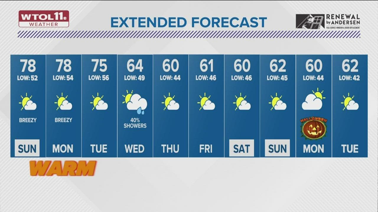 A taste of summer Saturday with more warm temps to come Sunday - YouTube