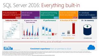 SQL Server 2016: Soaring to New Heights