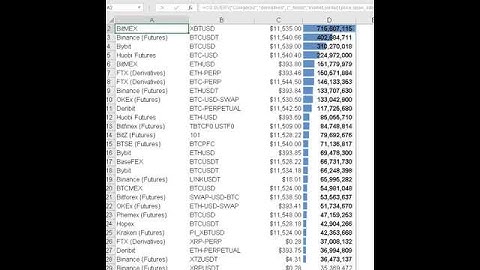 Use =CS.QUERY to get Crypto Derivatives data from CoinGecko in Excel & Googlsheets