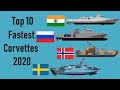 Top 10 Fastest Corvettes in the World- 2020