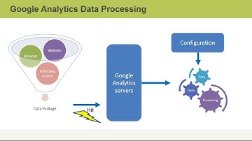 Google Analytics Data Collection and Processing