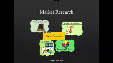 Market Research Part 1