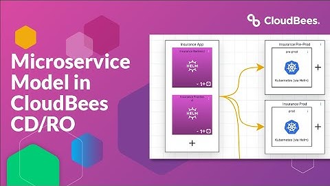 How to Model Microservices with CloudBees CD/RO