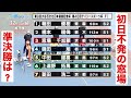 宇都宮競輪 初日S級準決勝🔥 初日不発の窓場千加頼🚀準決勝は?大谷石文化日本遺産・デイリー杯
