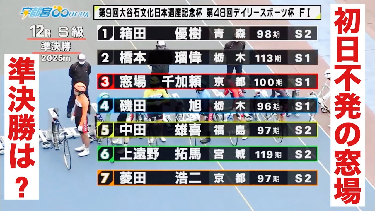 宇都宮競輪 初日S級準決勝🔥 初日不発の窓場千加頼🚀準決勝は?大谷石文化日本遺産・デイリー杯