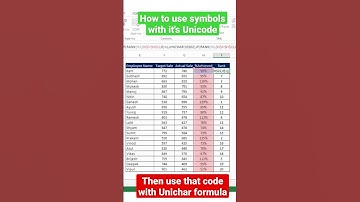 Use of Unicode & Unichar to apply symbols in Rank and Others formulas.