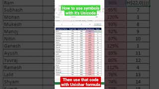 Use of Unicode & Unichar to apply symbols in Rank and Others formulas. Guide