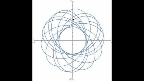 Motion under central force proportional to 1/r
