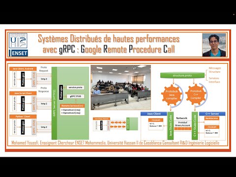 Distributed Systems with