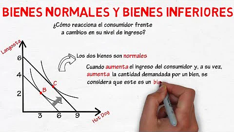 ¿Cuál es un ejemplo de bien normal?