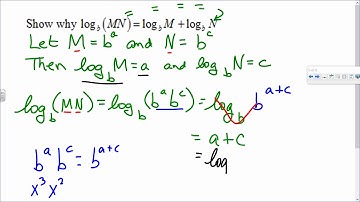 Saxon Advanced Math Lesson 49 Log graphs and proofs